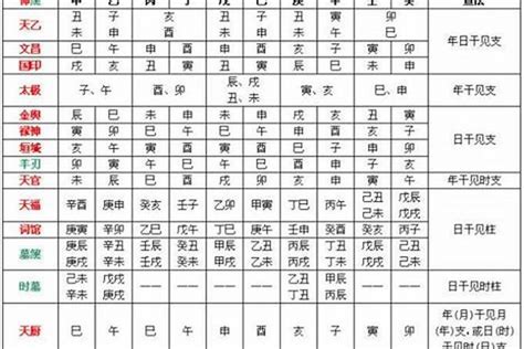 忌土|什么是八字忌土 八字用忌